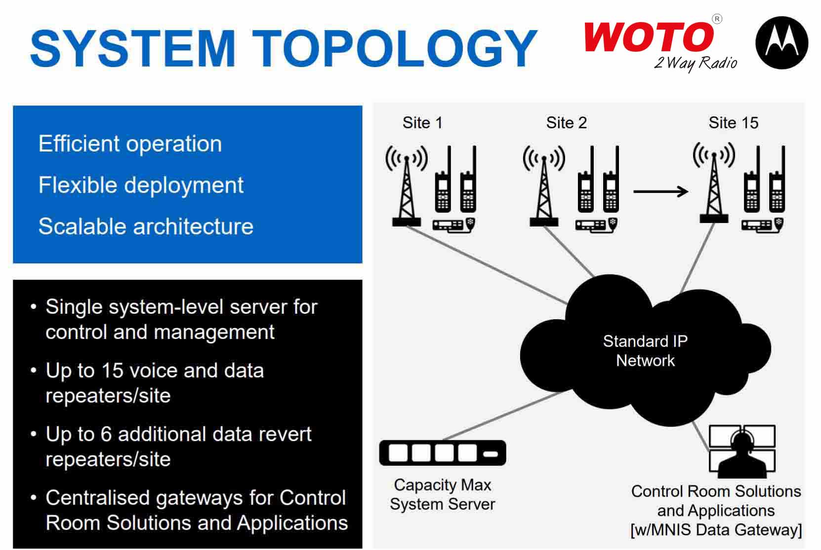 什么是对讲机？它的应用领域有哪些？
