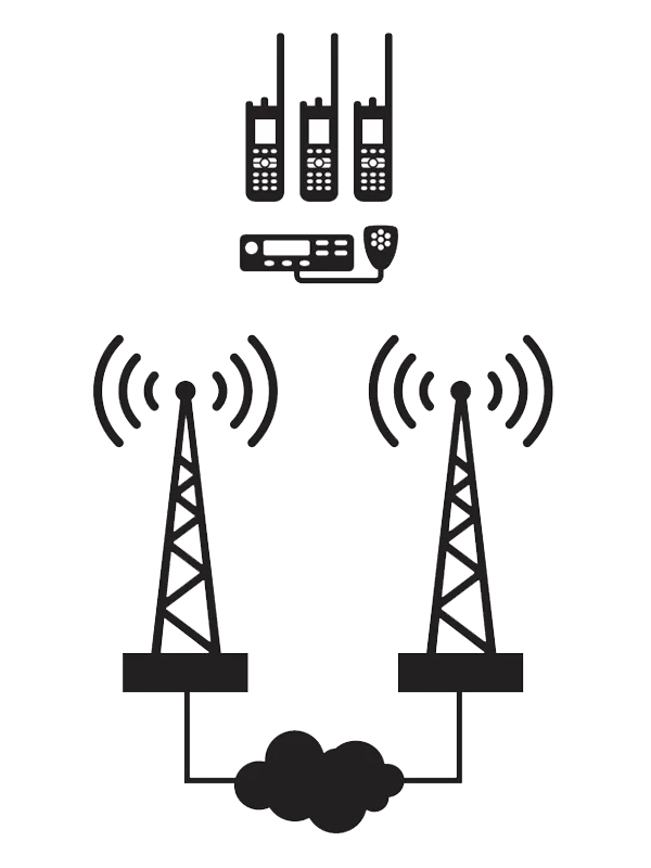 无需固定IP实现摩托罗拉数字中继台多基站联网解决方案