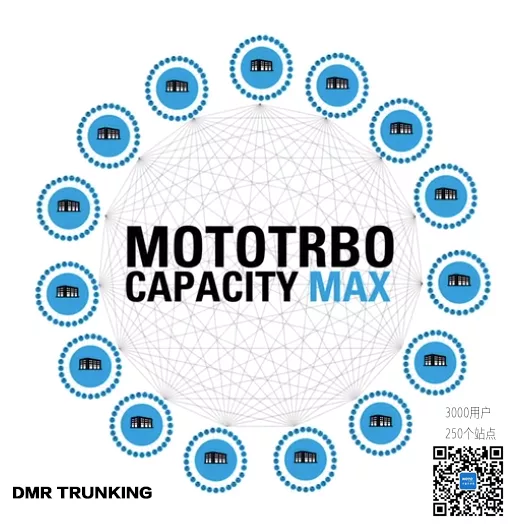 MOTOROLA Capacity MAX 数字集群系统 图集 1
